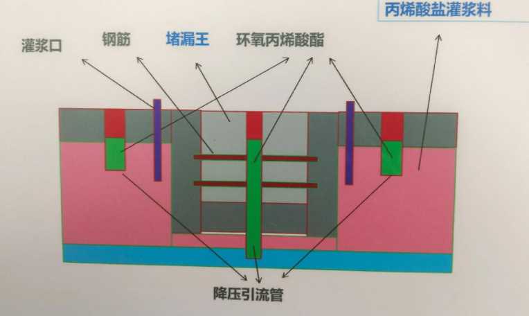 北京朝阳区防水堵漏工程设计